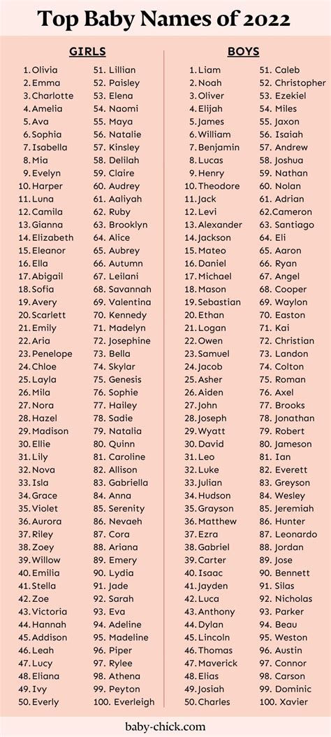 babeapedia|100 Most Viewed Babes .